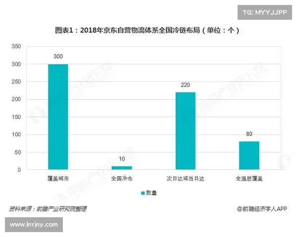 产品全体系布局 产品全体系布局